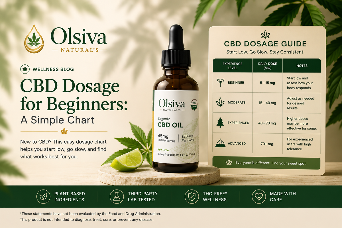 CBD Dosage for Beginners: A Simple Chart