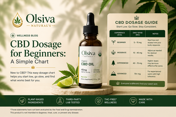 CBD Dosage for Beginners: A Simple Chart